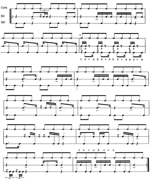 Realistic Rock Carmine Appice Pdf