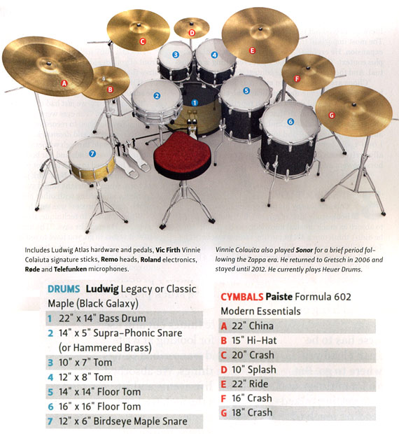 Mike Brown Ford >> Drummerworld: Vinnie Colaiuta Mike Brown Ford >> Drummerworld: Vinnie Colaiuta