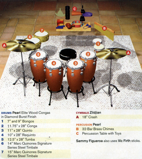 Sammy Figueroa Drummerworld