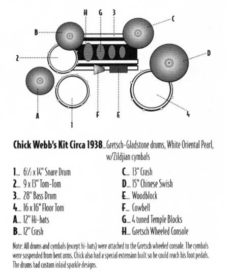 chick webb the drummer Around this same time, she was introduced to the drummer and bandleader chick webb ella fitzgerald night introduced by jamie cullum. chick webb the drummer Around this same time, she was introduced to the drummer and bandleader chick webb ella fitzgerald night introduced by jamie cullum.