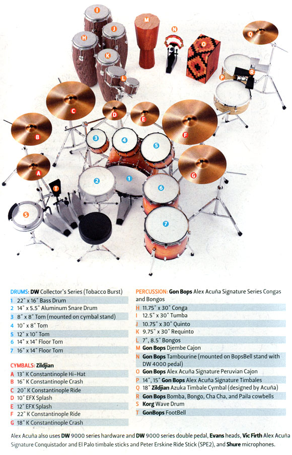 Alex Acuna Drummerworld