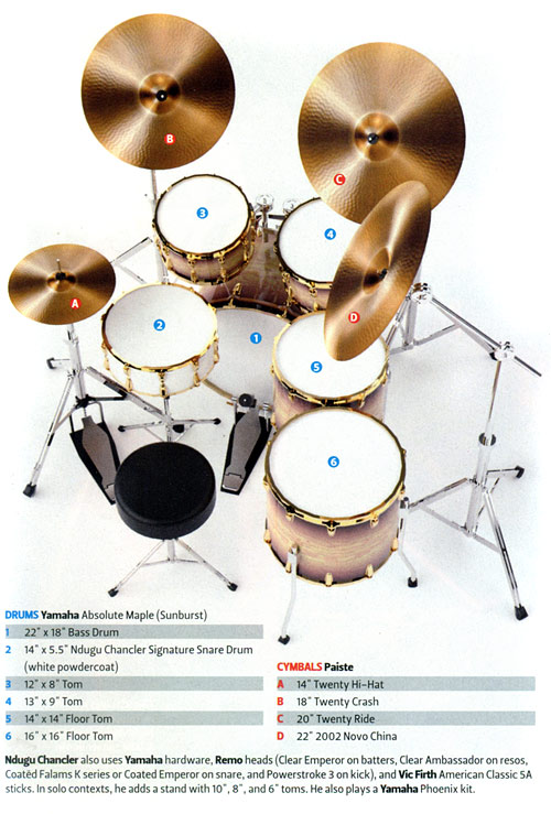 Ndugu Chancler Drummerworld