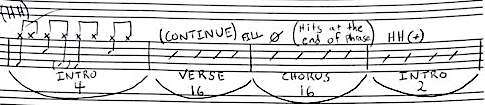 An example of how to chart the introduction of a song.