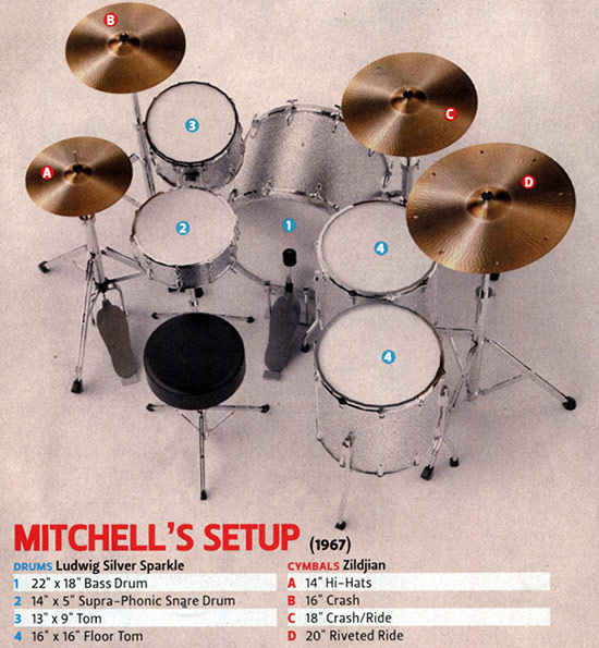 Mitch Mitchell Drummerworld