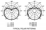 SM57 polar plot.jpg
