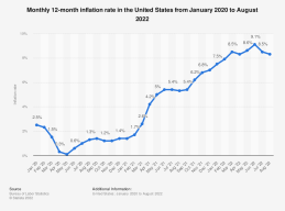 US Inflation.png