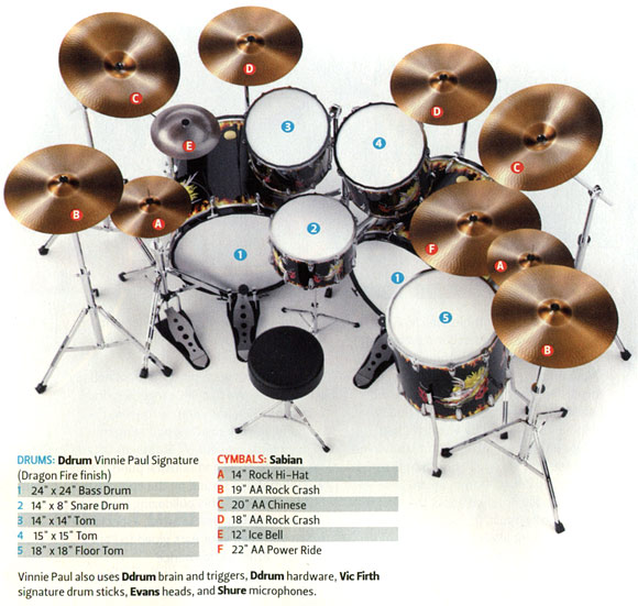 Vinnie Paul - Drummerworld